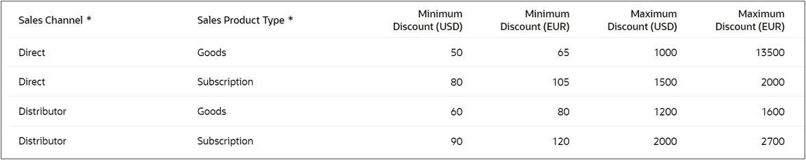 Discount Guidelines Example