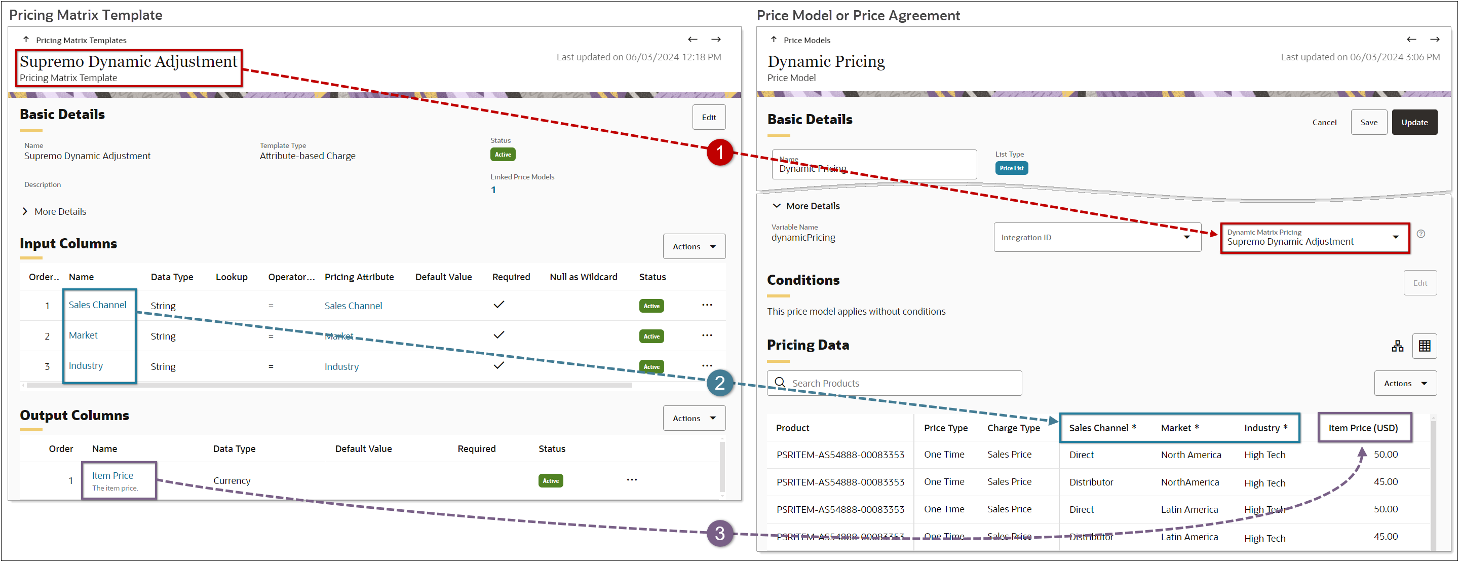 Pricing Matrix Template – Price Model / Price Agreement Relationship