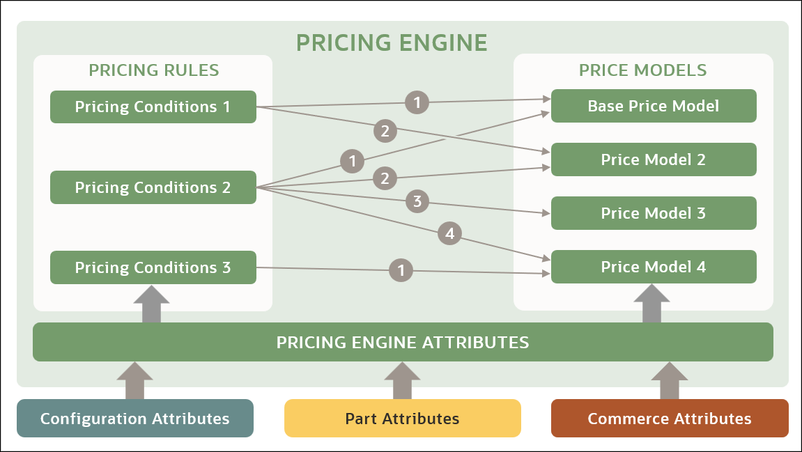 Pricing Engine