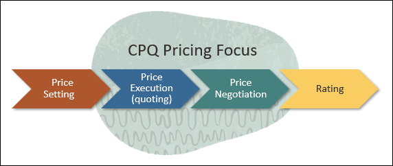 CPQ Pricing Focus