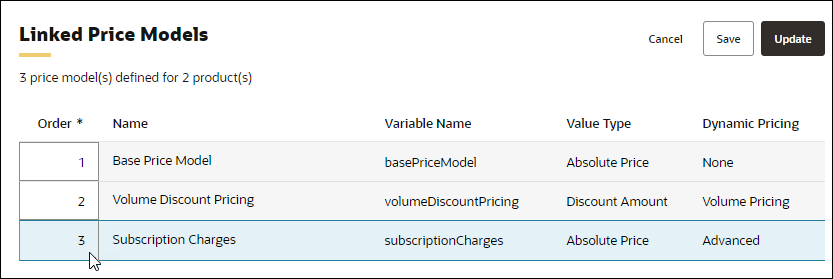 Reorder Linked Price Models