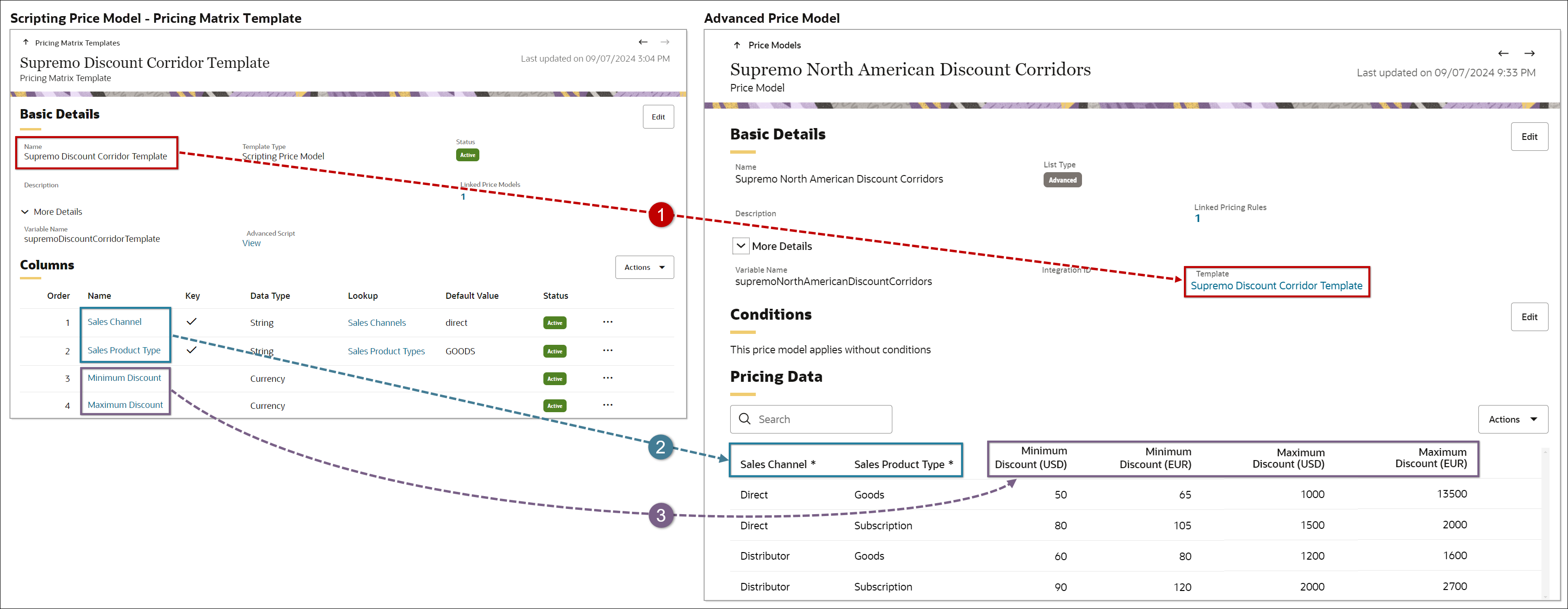 Scripting Price Model Pricing Matrix Template - Advanced Price Model Relationship