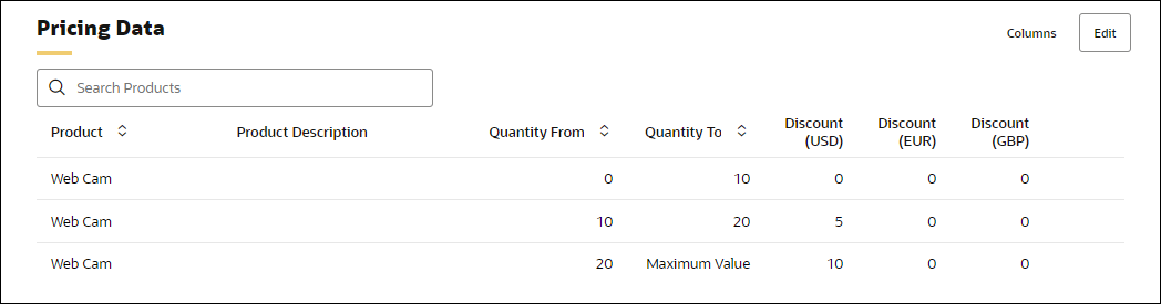 Tier Discount Pricing example