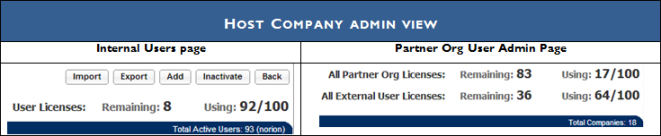 Host Company Admin view