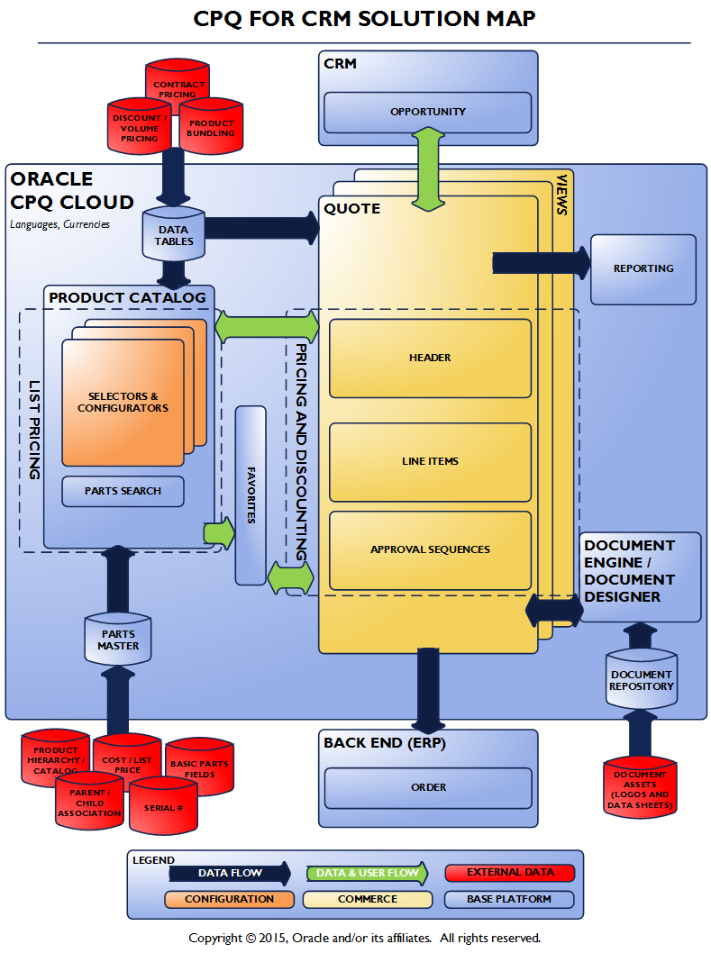 CPQ for CRM Solution Map