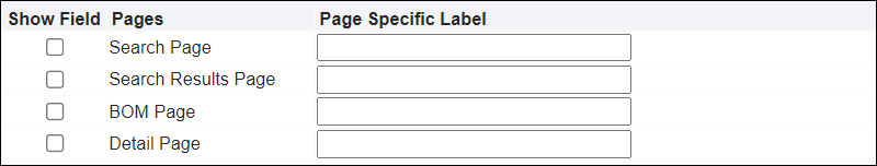 Display Part Custom Fields on Searc, BOM, and Detail pages