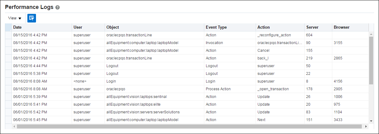 Performance Logs