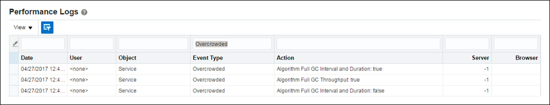 Performance Logs