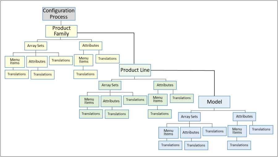 configuration-run-time-data-rest-apis