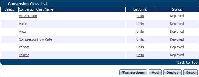 Conversion Class List