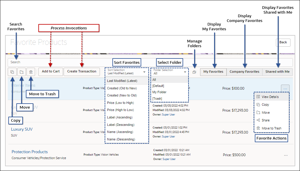 Favorite Products Page