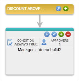 Approver conditions and notifications