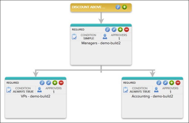 Parallel Approval Sequence