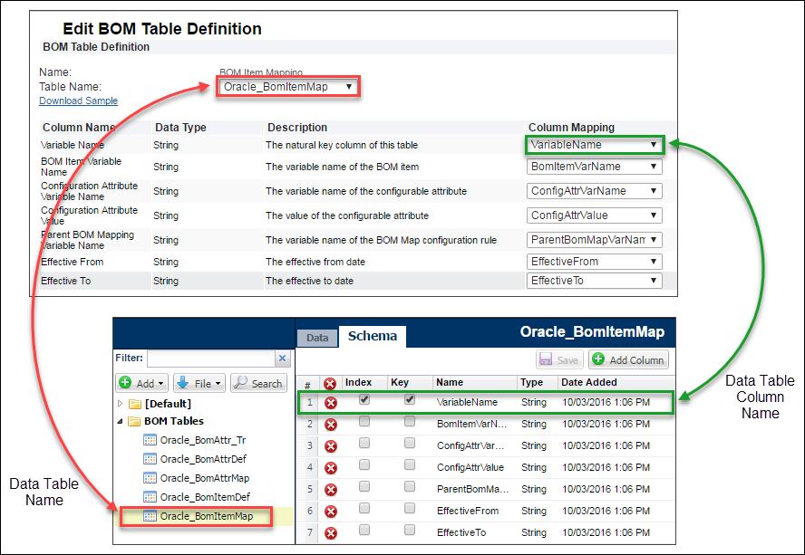 Edit BOM Table Definition page correlations