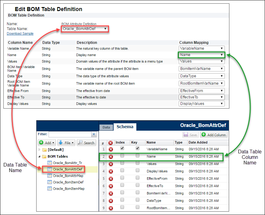 Edit BOM Table Definition page for the BOM Attribute Definition table correlations
