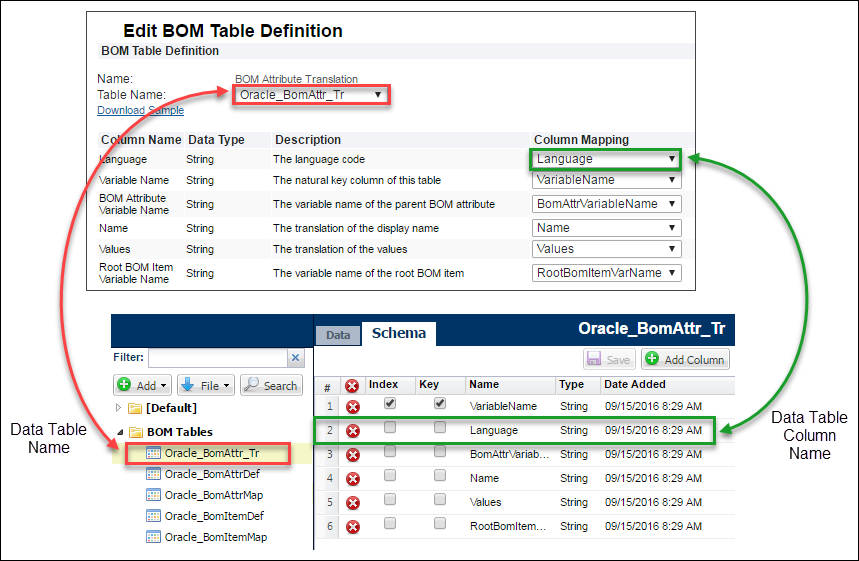 Edit BOM Table Definition page for the BOM Attribute Translation table correlations