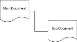 Document relationship