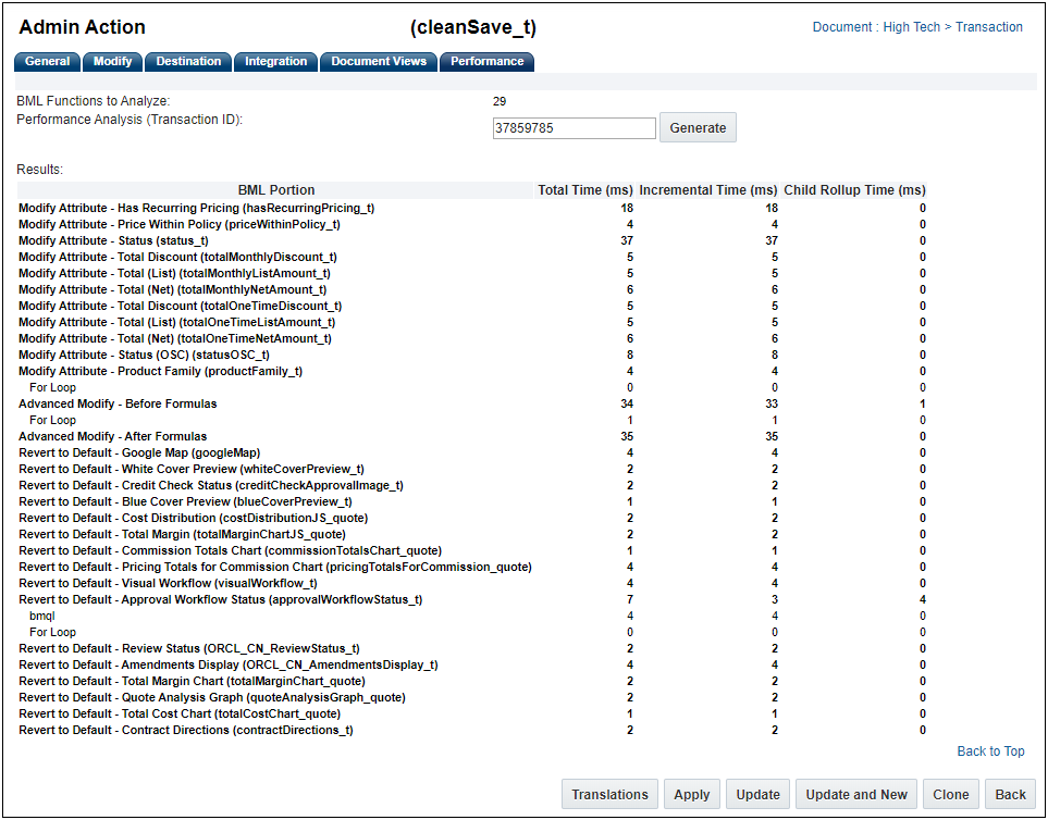 Performance Analysis