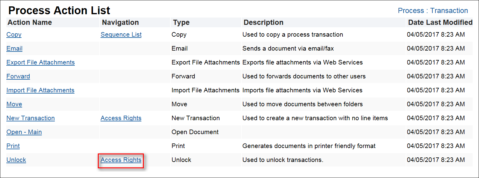 Process Action List - Access Rights