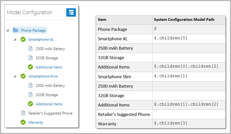 System Configuration Model Path examples