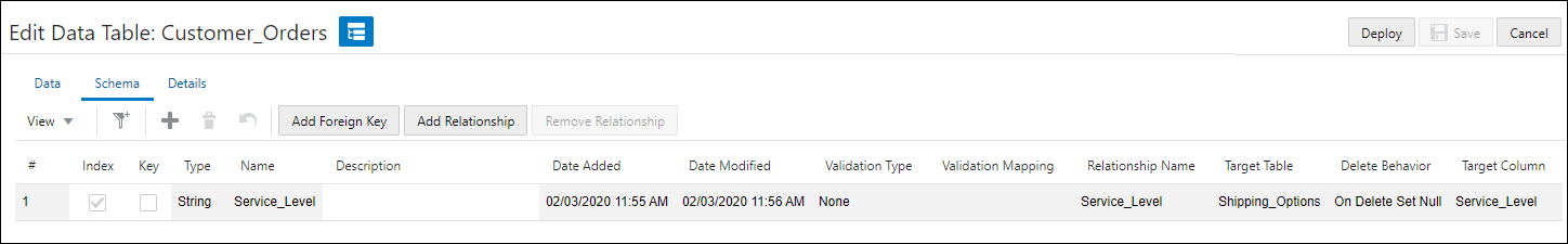 Foreign key row displays in the Schema tab with the Relationship Name, Target Table, Delete Behavior, and Target Column fields populated