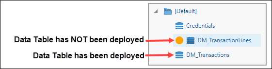 Undeployed and Deployed data tables