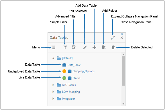 Data Table Side Navigation Panel