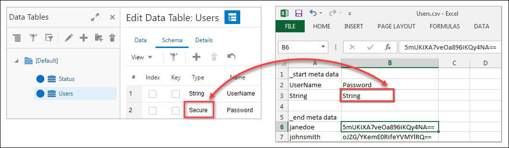 Encrypted data within secure field