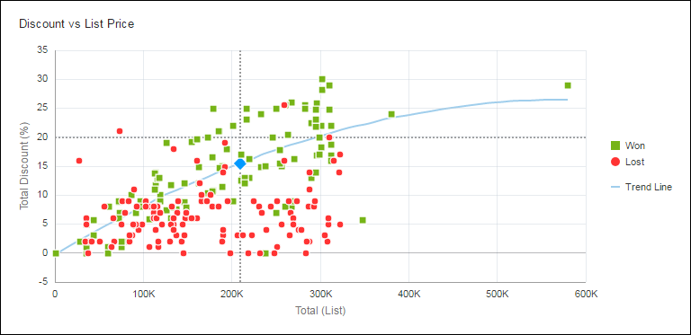 Deal Comparison Scatter Plot