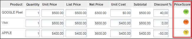 Price score in Line Item Grid