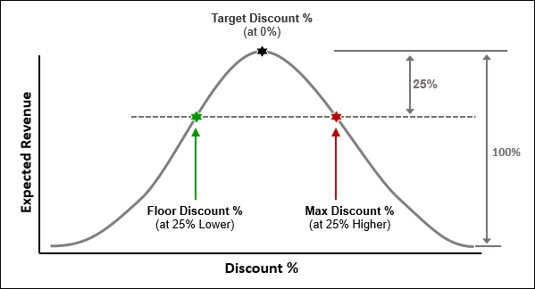 Delta Percentage chart