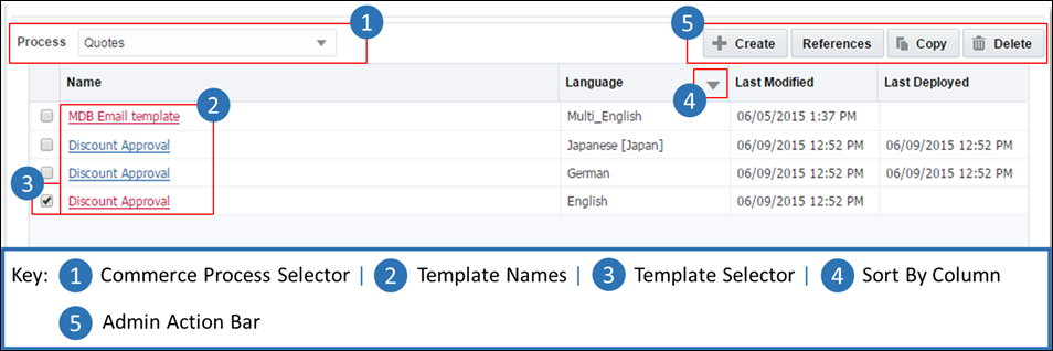 Email templates page