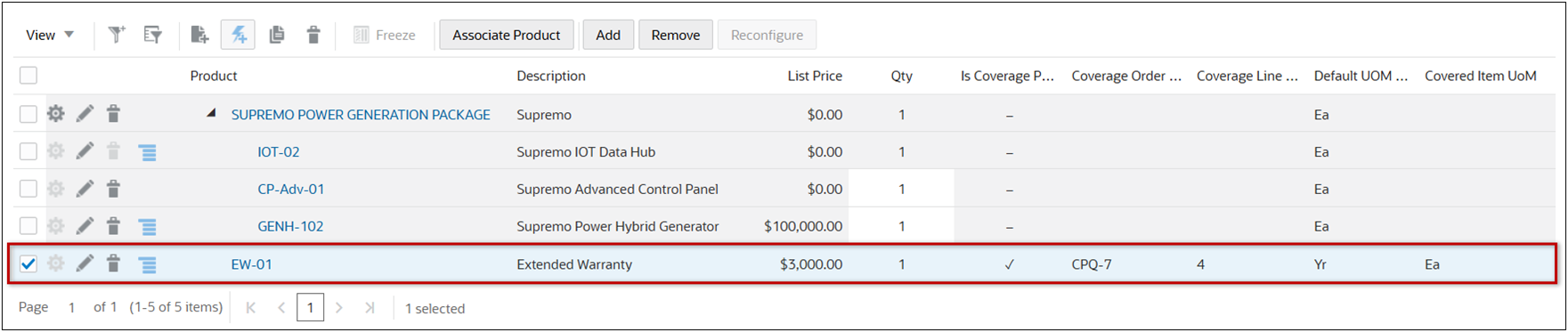 Coverage Item - Component Level