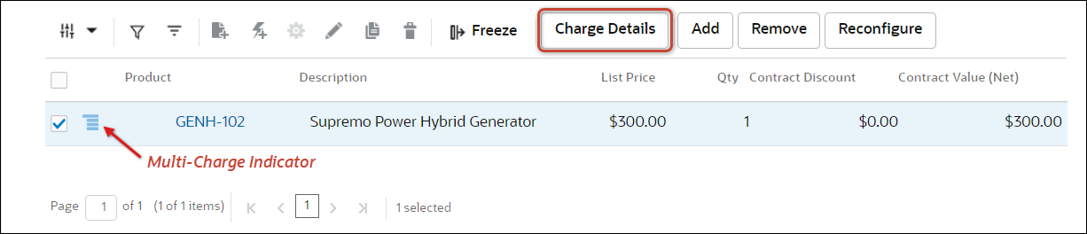 Mult-Charge Indicator