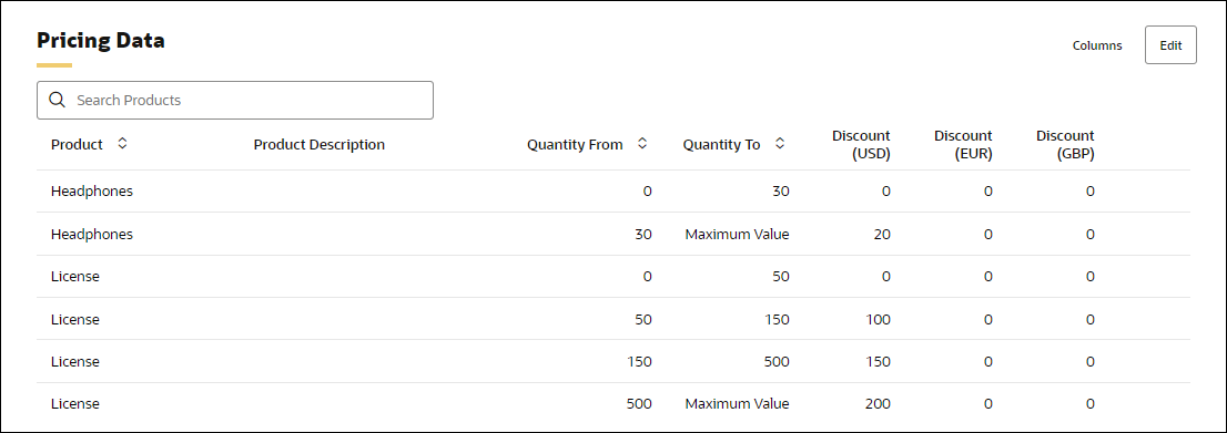 Volume Discount pricing