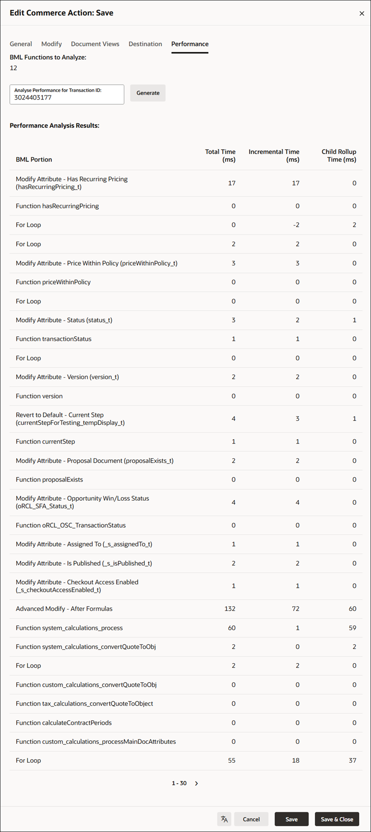 Action Performance Report