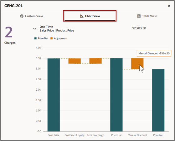 Price Waterfall Chart View