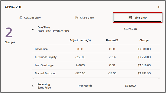 Price Waterfall Table View